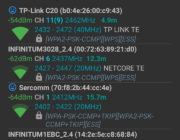 Pantalla principal de WiFi Analyzer