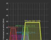 WiFi Analyzer La mejor herramienta para redes wifi del 2020 4 Grafico de canales en WiFi Analyzer