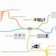 Crea Mapas Mentales Online con Coggle Gratis en 2026 6 Elaboracion de mapas mentales