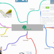 Crea Mapas Mentales Online con Coggle Gratis en 2026 4 Opciones para compartir coggle
