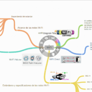 Crea Mapas Mentales Online con Coggle Gratis en 2026 3 Panel de Personalización